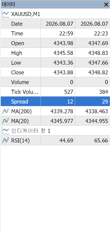 MT5 데이타 창에 Spread 항목과 값이 표시된 화면
