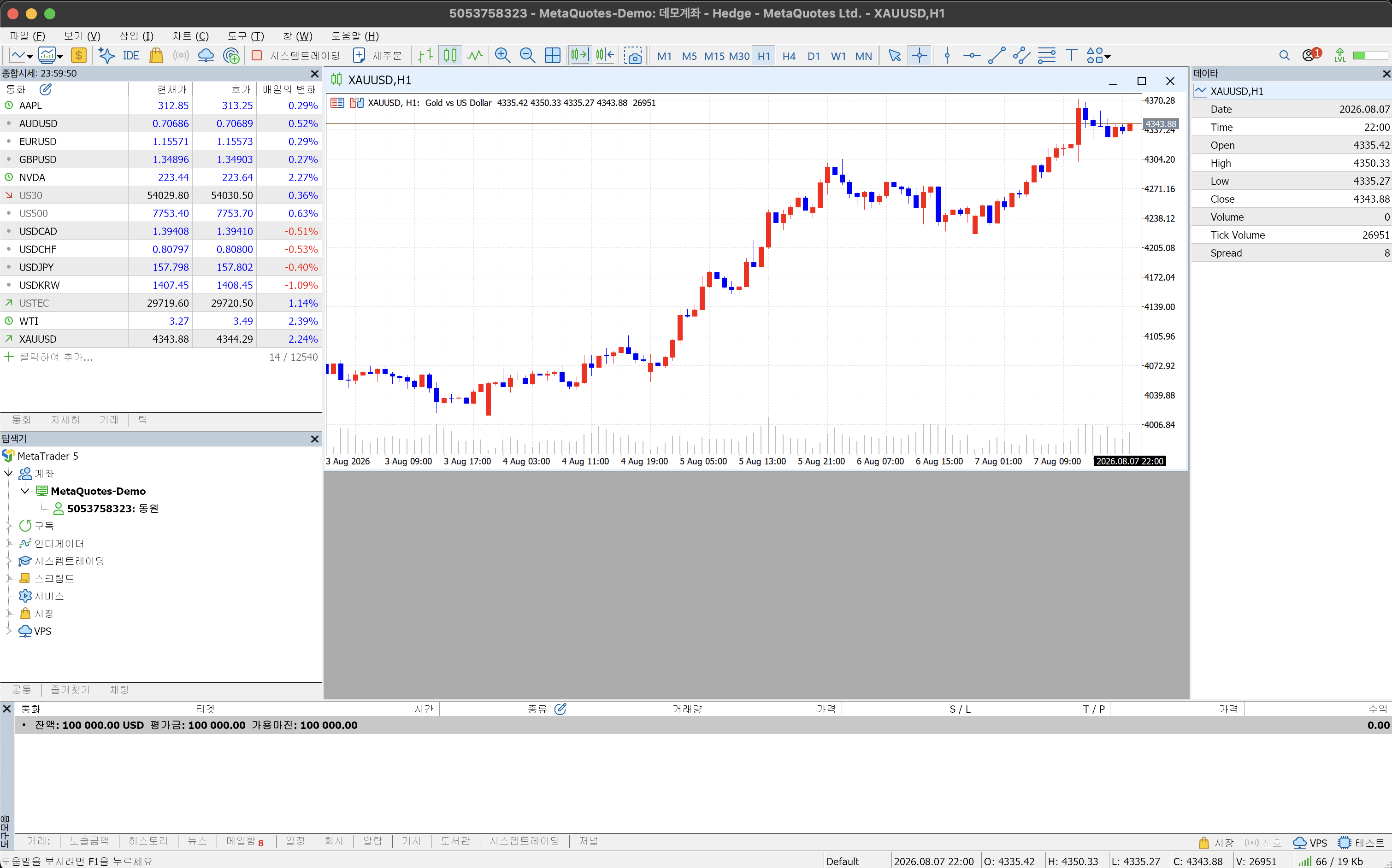 MT5 XAUUSD H1 차트 시간축이 31 Jul 22:00에서 3 Aug 04:00으로 건너뛴 화면