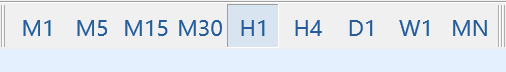 MT5 차트 시간 단위 버튼 M1 M5 M15 M30 H1 H4 D1 W1 MN이 툴바에 표시된 화면