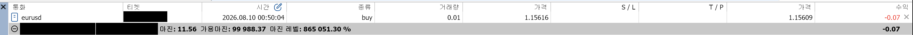 EURUSD 「거래」 탭 영역과 계좌 요약줄. 포지션 한 줄에 eurusd · 2026.08.10 00:50:04 · buy · 0.01 · 가격 1.15616 · 현재가 1.15609 · 수익 -0.07이고, 요약줄에 마진: 11.56 가용마진: 99 988.37 마진 레벨: 865 051.30 %가 보인다. 티켓번호와 요약줄의 잔액·평가금은 검게 가렸다