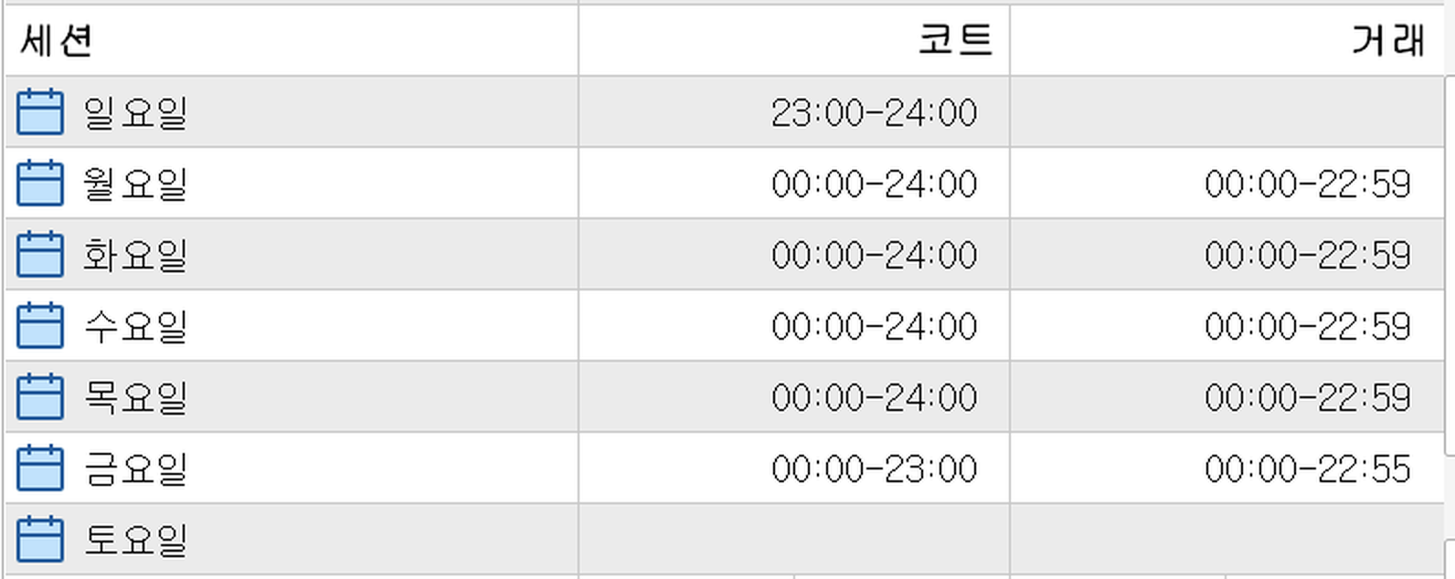 MT5 통화 창 설명 탭 아래쪽의 세션 항목에 요일별 거래 시간이 적힌 화면