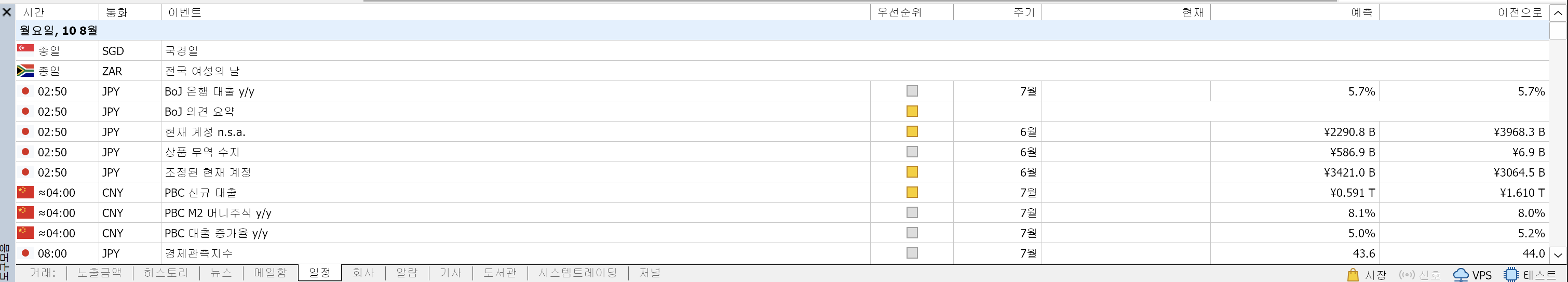 MT5 「일정」 탭 — 날짜 구분줄 `월요일, 10 8월` 아래로 `시간` 열에 서버시간 `02:50`·`≈04:00`·`08:00`과 `종일`이 찍힌 경제지표 목록