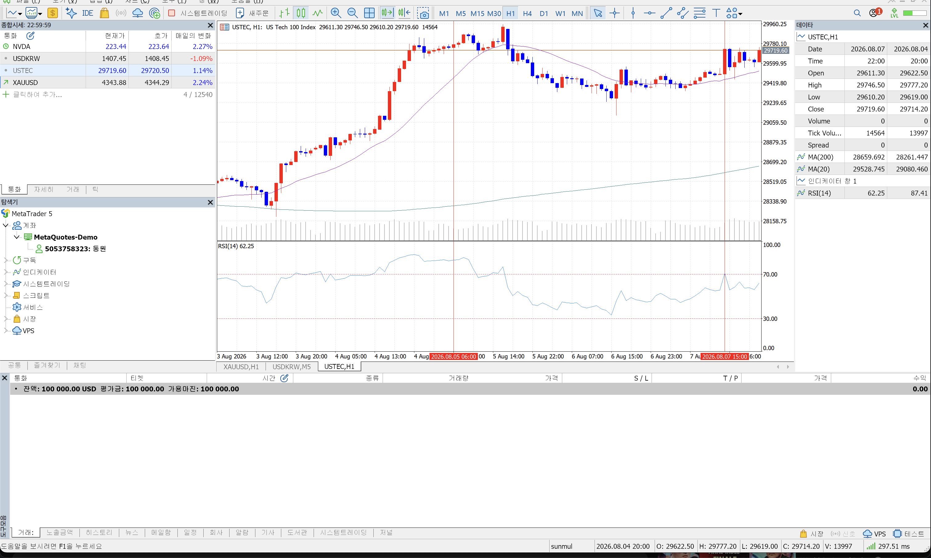 MT5 USTEC H1 차트와 데이타 창에 Spread 값이 표시된 화면