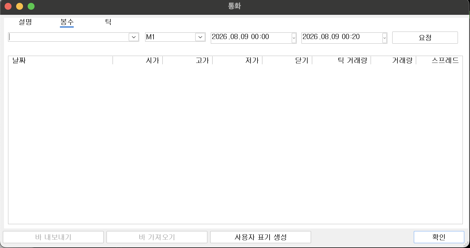 MT5 통화 창 봉수 탭에 날짜와 시가 고가 저가 닫기 틱 거래량 스프레드 열이 있는 화면